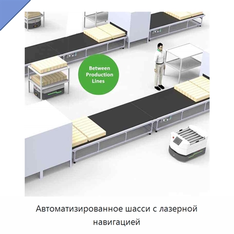 Автоматизированное шасси с лазерной навигацией