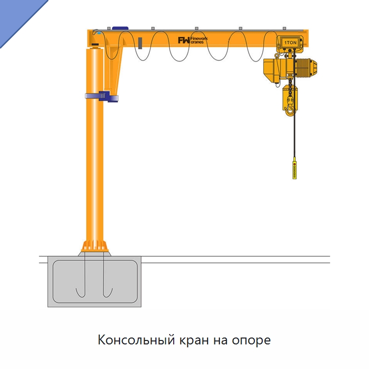 Консольный кран на опоре — Краны