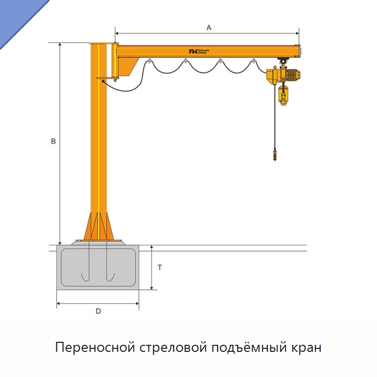 Переносной стреловой подъёмный кран — Краны