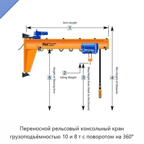 Переносной рельсовый консольный кран грузоподъёмностью 10 и 8 т с поворотом на 360°