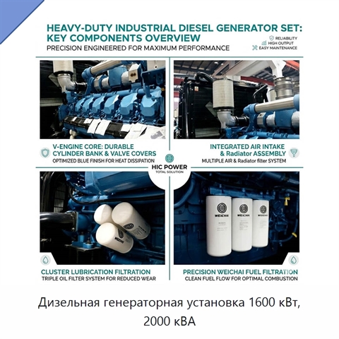 Дизельная генераторная установка 1600 кВт, 2000 кВА