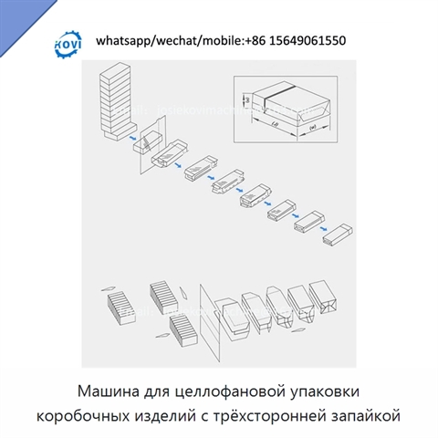 Машина для целлофановой упаковки коробочных изделий с трёхсторонней запайкой