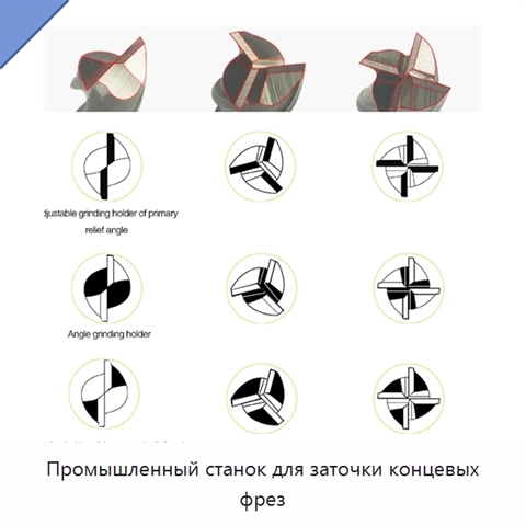 Промышленный станок для заточки концевых фрез