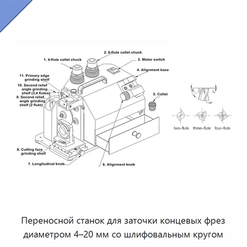 Переносной станок для заточки концевых фрез диаметром 4–20 мм со шлифовальным кругом