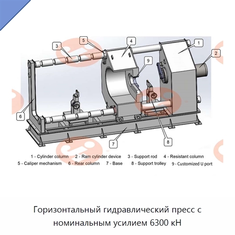 Горизонтальный гидравлический пресс с номинальным усилием 6300 кН