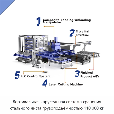 Вертикальная карусельная система хранения стального листа грузоподъёмностью 110 000 кг