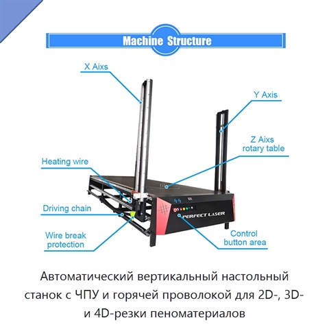Автоматический вертикальный настольный станок с ЧПУ и горячей проволокой для 2D-, 3D- и 4D-резки пеноматериалов