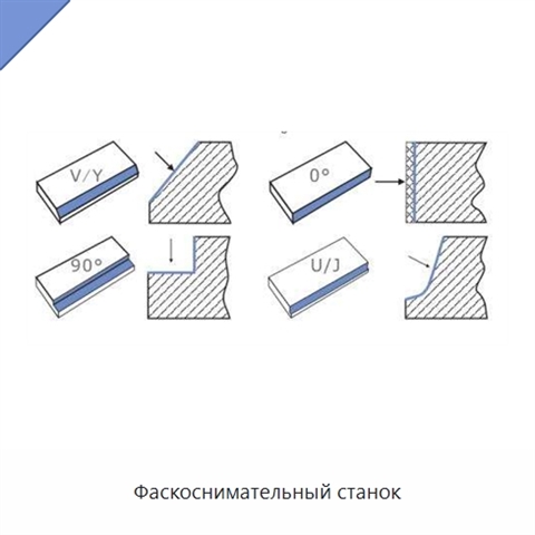 Фаскоснимательный станок