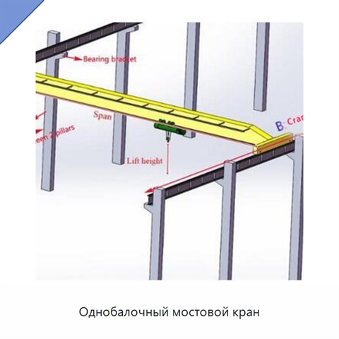 Однобалочный мостовой кран