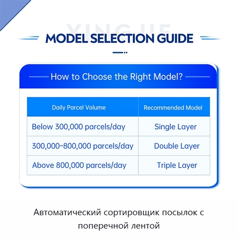 Автоматический сортировщик посылок с поперечной лентой