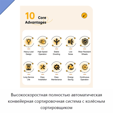 Высокоскоростная полностью автоматическая конвейерная сортировочная система с колёсным сортировщиком