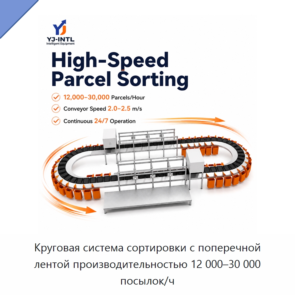 Круговая система сортировки с поперечной лентой производительностью 12 000–30 000 посылок/ч — Сортировочный конвейер