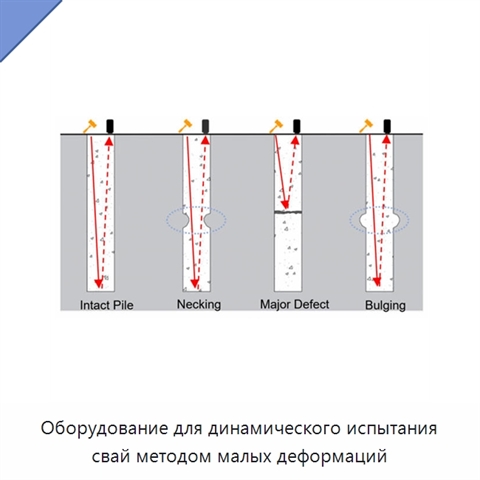 Оборудование для динамического испытания свай методом малых деформаций