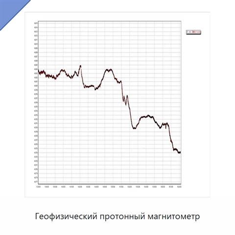 Геофизический протонный магнитометр