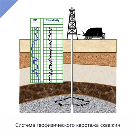 Система геофизического каротажа скважин