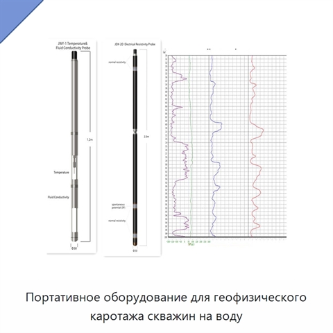 Портативное оборудование для геофизического каротажа скважин на воду