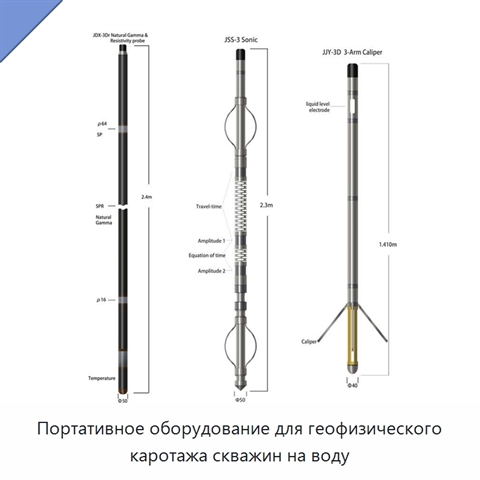 Портативное оборудование для геофизического каротажа скважин на воду
