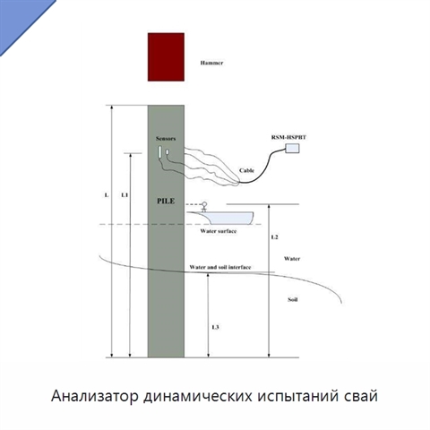 Анализатор динамических испытаний свай