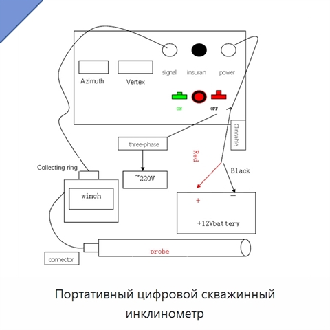Портативный цифровой скважинный инклинометр