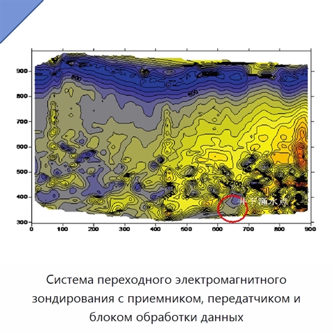 Система переходного электромагнитного зондирования с приемником, передатчиком и блоком обработки данных
