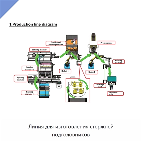 Линия для изготовления стержней подголовников
