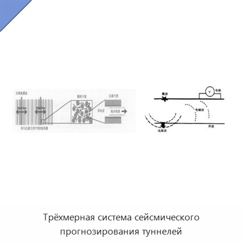 Трёхмерная система сейсмического прогнозирования туннелей