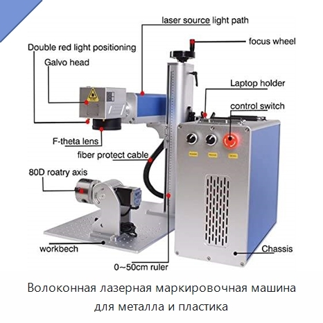 Волоконная лазерная маркировочная машина для металла и пластика