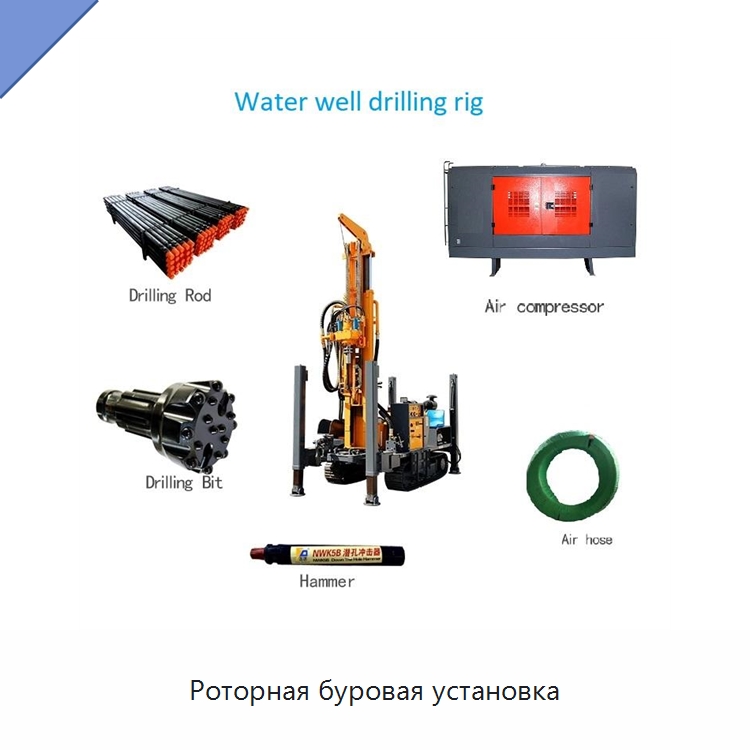 Роторная буровая установка — Горнодобывающее оборудование