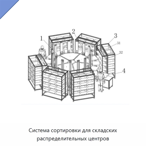 Система сортировки для складских распределительных центров