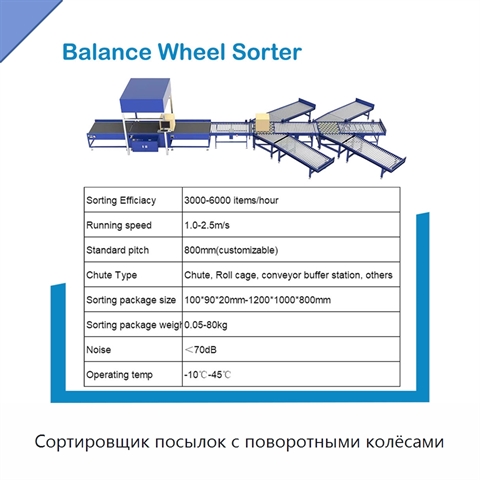 Сортировщик посылок с поворотными колёсами