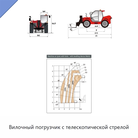 Вилочный погрузчик с телескопической стрелой
