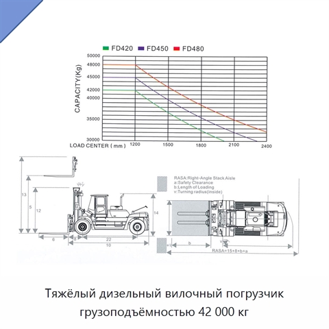 Тяжёлый дизельный вилочный погрузчик грузоподъёмностью 42 000 кг
