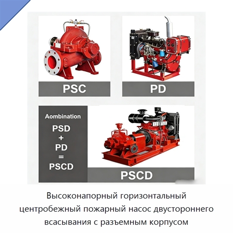 Высоконапорный горизонтальный центробежный пожарный насос двустороннего всасывания с разъемным корпусом