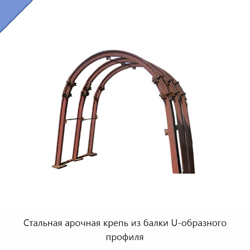 Стальная арочная крепь из балки U-образного профиля — Горнодобывающее оборудование