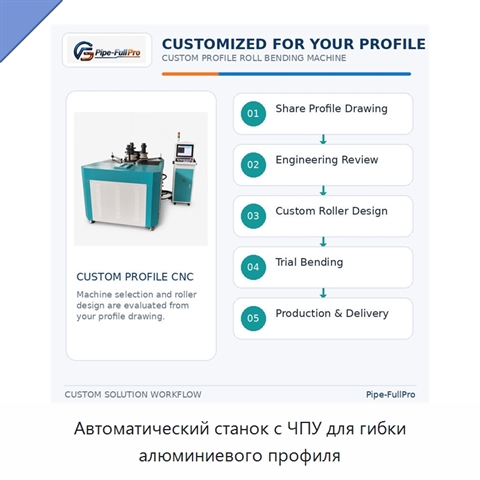 Автоматический станок с ЧПУ для гибки алюминиевого профиля
