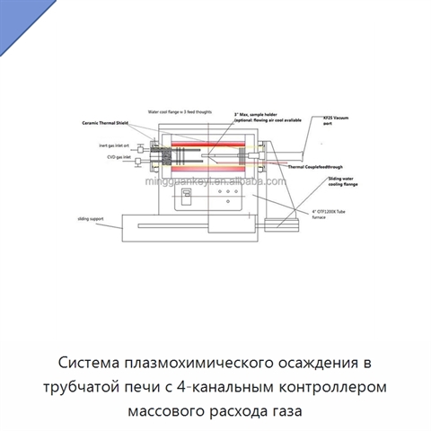Система плазмохимического осаждения в трубчатой печи с 4-канальным контроллером массового расхода газа