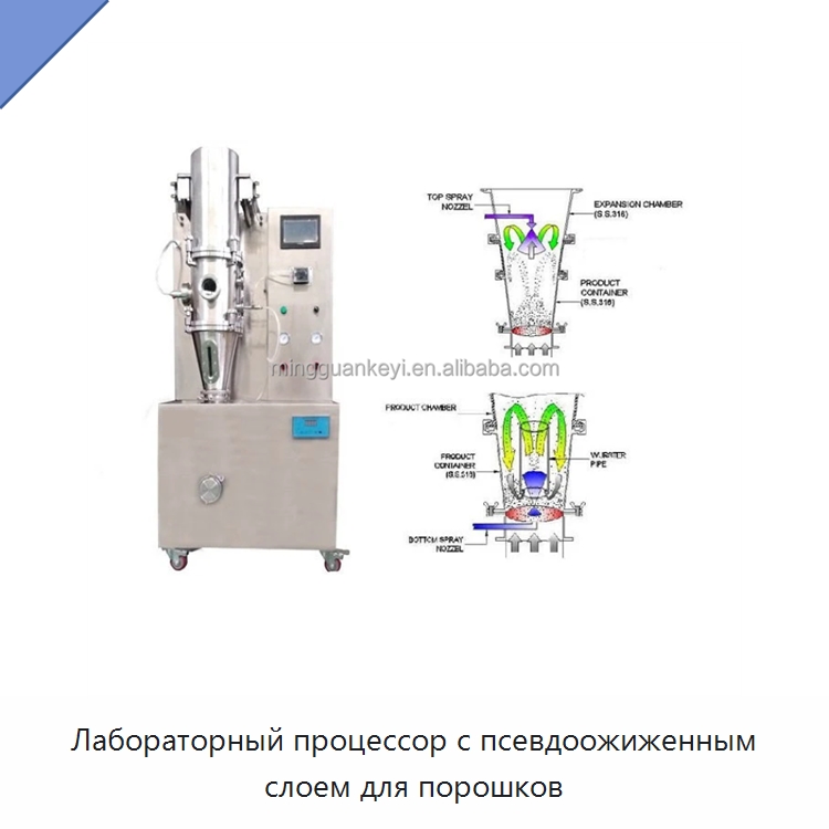 Лабораторный процессор с псевдоожиженным слоем для порошков — Лабораторное сушильное оборудование