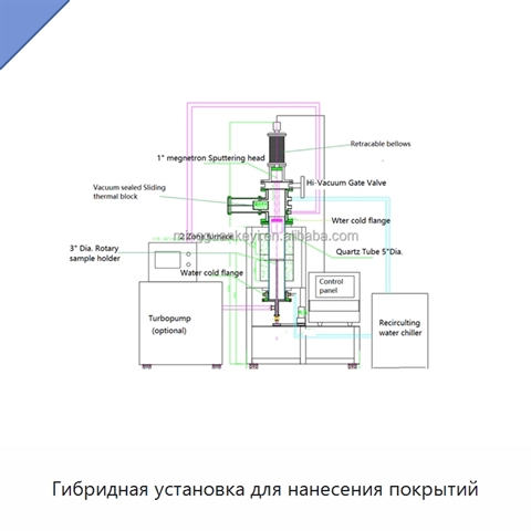 Гибридная установка для нанесения покрытий