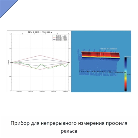 Прибор для непрерывного измерения профиля рельса