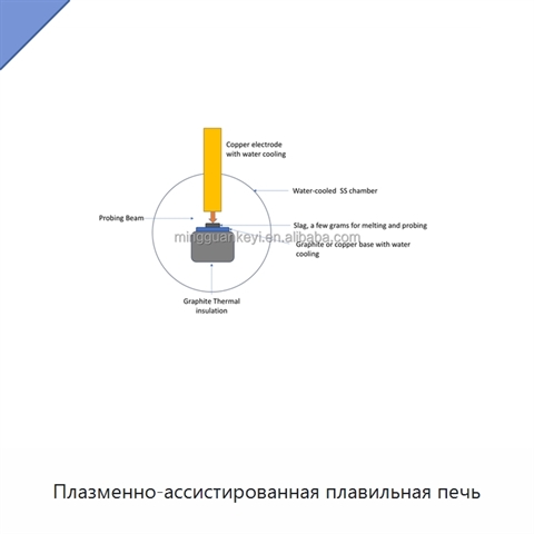 Плазменно-ассистированная плавильная печь