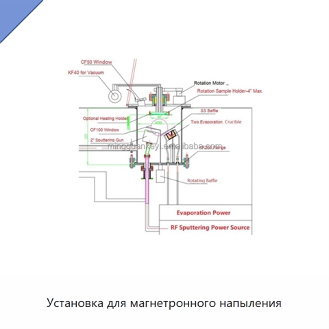 Установка для магнетронного напыления
