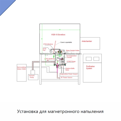 Установка для магнетронного напыления