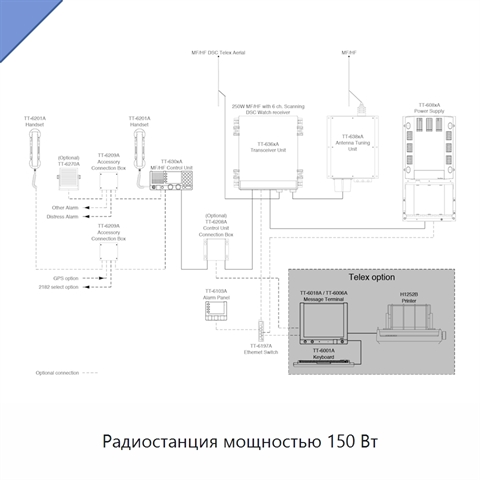 Радиостанция мощностью 150 Вт