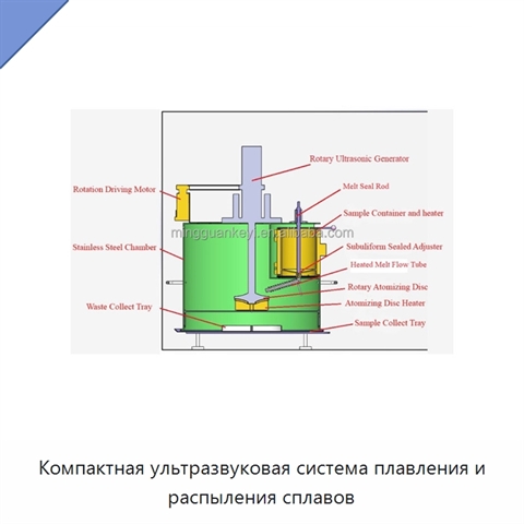 Компактная ультразвуковая система плавления и распыления сплавов