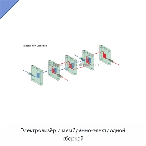 Электролизёр с мембранно-электродной сборкой