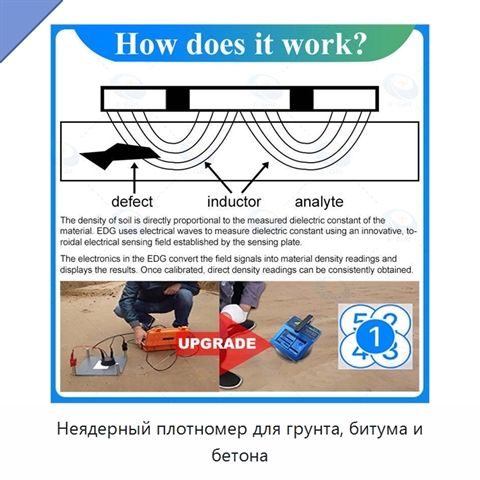 Неядерный плотномер для грунта, битума и бетона