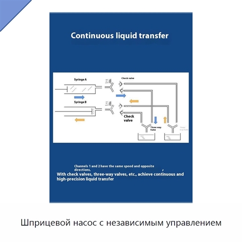 Шприцевой насос с независимым управлением