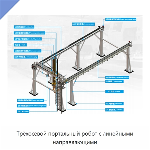 Трёхосевой портальный робот с линейными направляющими