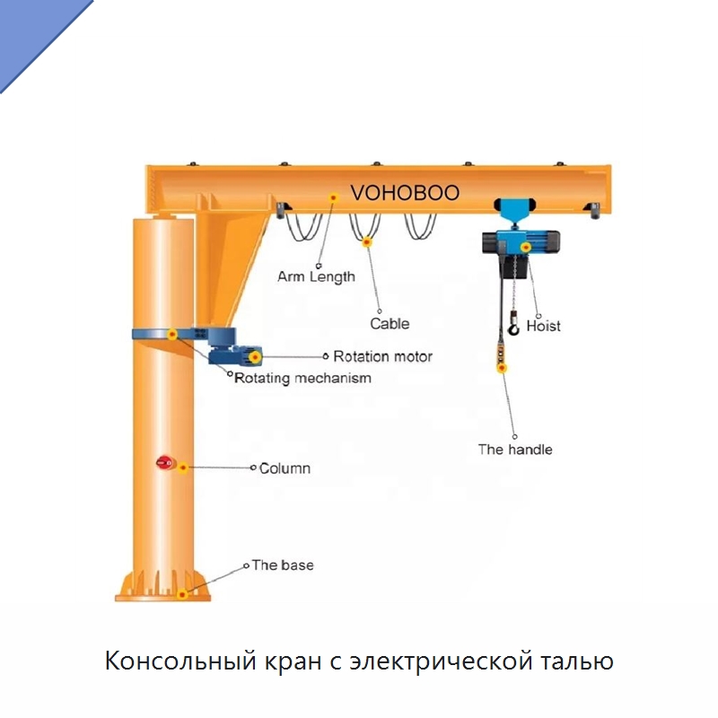 Консольный кран с электрической талью — Краны