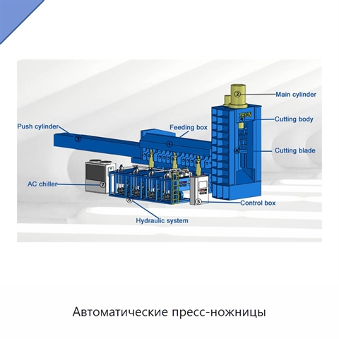 Автоматические пресс-ножницы